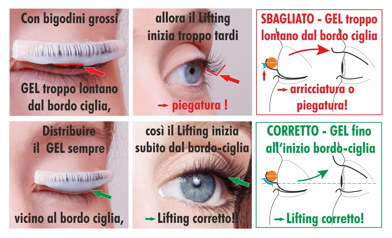 Consigli per Laminazione CLASSICO Applicare correttamente gel con bigodini molto grandi